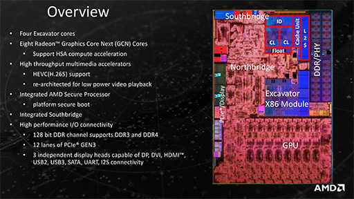 画像ギャラリー No.004のサムネイル画像 / ［COMPUTEX］西川善司の3DGE：AMDが第7世代APU「Bristol Ridge」を発表。事実上のCarrizo新リビジョン