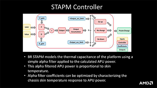 画像ギャラリー No.013のサムネイル画像 / ［COMPUTEX］西川善司の3DGE：AMDが第7世代APU「Bristol Ridge」を発表。事実上のCarrizo新リビジョン