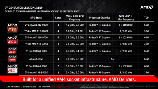 画像ギャラリー No.004のサムネイル画像 / AMD,第7世代APU「Bristol Ridge」デスクトップPC向けモデルの出荷開始を発表。ラインナップも明らかに