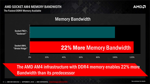 画像ギャラリー No.005のサムネイル画像 / AMD,第7世代APU「Bristol Ridge」デスクトップPC向けモデルの出荷開始を発表。ラインナップも明らかに