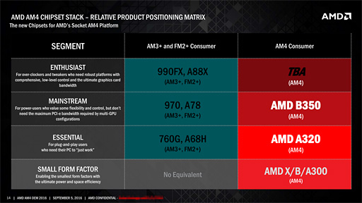 画像ギャラリー No.006のサムネイル画像 / AMD,第7世代APU「Bristol Ridge」デスクトップPC向けモデルの出荷開始を発表。ラインナップも明らかに