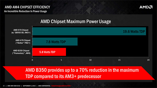 画像ギャラリー No.007のサムネイル画像 / AMD,第7世代APU「Bristol Ridge」デスクトップPC向けモデルの出荷開始を発表。ラインナップも明らかに