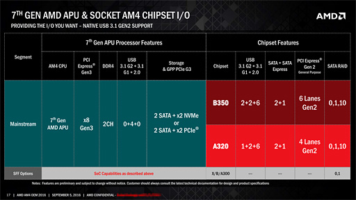 画像ギャラリー No.008のサムネイル画像 / AMD,第7世代APU「Bristol Ridge」デスクトップPC向けモデルの出荷開始を発表。ラインナップも明らかに