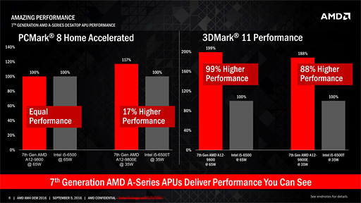 画像ギャラリー No.012のサムネイル画像 / AMD,第7世代APU「Bristol Ridge」デスクトップPC向けモデルの出荷開始を発表。ラインナップも明らかに