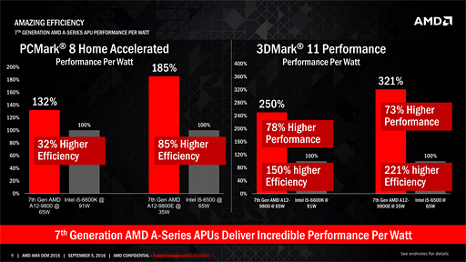 画像ギャラリー No.013のサムネイル画像 / AMD,第7世代APU「Bristol Ridge」デスクトップPC向けモデルの出荷開始を発表。ラインナップも明らかに