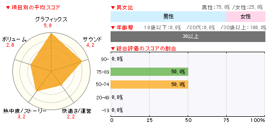 グラフ