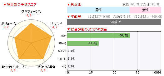 グラフ