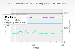 画像ギャラリー No.029のサムネイル画像 / デスクトップPC向け10コア20スレッド対応CPU「Core i7-6950X Extreme Edition」レビュー。Broadwell-Eの可能性を探る