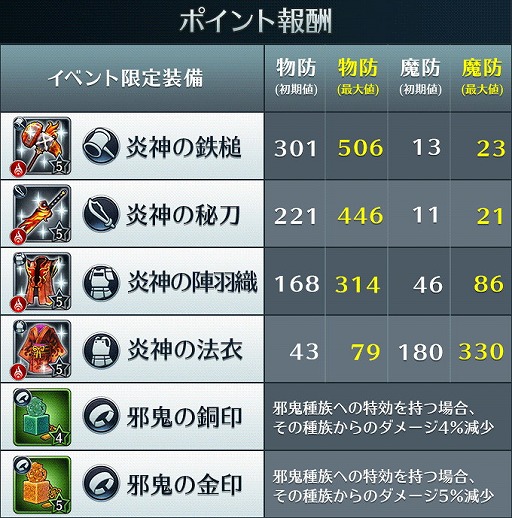 画像ギャラリー No.004のサムネイル画像 / 「サムライ ライジング」,匠/侍/陰陽士の新ユニット3体が登場