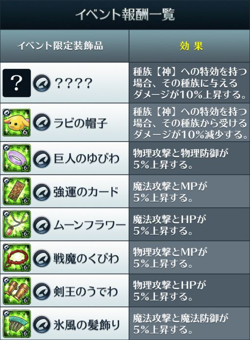 画像ギャラリー No.004のサムネイル画像 / 「サムライ ライジング」,聖剣伝説3とのコラボ限定ユニット,ケヴィンとシャルロットが実装。どちらも新アビリティ「スタイルチェンジ」を所持