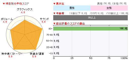 グラフ