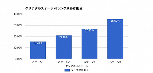 画像ギャラリー No.007のサムネイル画像 / プログラミング学習ゲーム「コードガールこれくしょん」にJavaScriptとC++コースが追加
