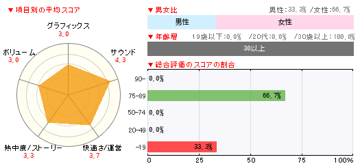 グラフ