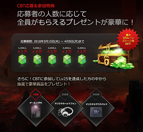 画像ギャラリー No.004のサムネイル画像 / 4Gamer枠は300名分。「ミュー 奇蹟の大地」後継作となるPC用MMORPG「MU LEGEND」のクローズドβテスター募集がスタート