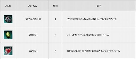 画像ギャラリー No.003のサムネイル画像 / 「MU LEGEND」で新サーバー「エノバ」がオープン。5月20日23：59まで，経験値が10％アップするイベントも開催