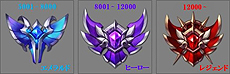 画像ギャラリー No.010のサムネイル画像 / 「MU LEGEND」初のアップデートでPvP「3vs3共闘戦」が実装。騎士団単位のPvPや新クラスの実装時期が分かるロードマップも公開に