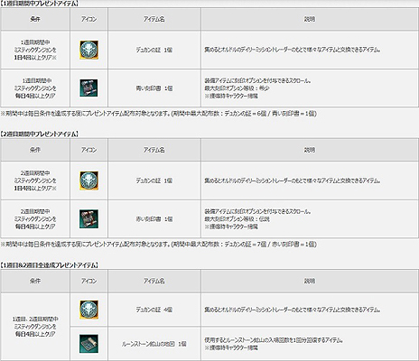 画像ギャラリー No.022のサムネイル画像 / 「MU LEGEND」初のアップデートでPvP「3vs3共闘戦」が実装。騎士団単位のPvPや新クラスの実装時期が分かるロードマップも公開に