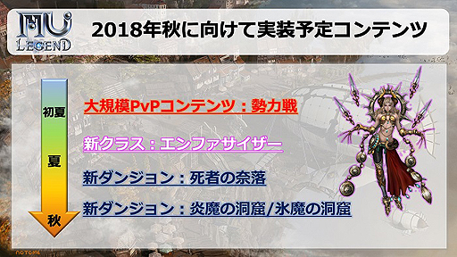画像ギャラリー No.024のサムネイル画像 / 「MU LEGEND」初のアップデートでPvP「3vs3共闘戦」が実装。騎士団単位のPvPや新クラスの実装時期が分かるロードマップも公開に