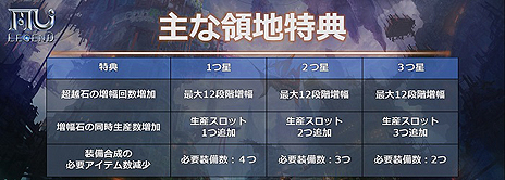 画像ギャラリー No.007のサムネイル画像 / 「MU LEGEND」，騎士団同士で「領地」獲得を目指して行う大規模PvP「勢力戦」が本日実装