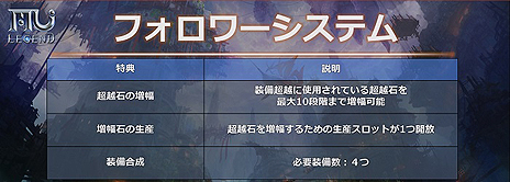 画像ギャラリー No.009のサムネイル画像 / 「MU LEGEND」，騎士団同士で「領地」獲得を目指して行う大規模PvP「勢力戦」が本日実装