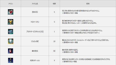 画像ギャラリー No.012のサムネイル画像 / 「MU LEGEND」，騎士団同士で「領地」獲得を目指して行う大規模PvP「勢力戦」が本日実装