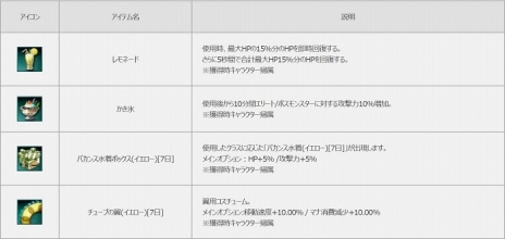 画像ギャラリー No.010のサムネイル画像 / 「MU LEGEND」，高難度ダンジョン「死者の奈落」が本日実装。水着コスチュームが手に入るイベント「氷結祭」を実施