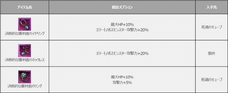 画像ギャラリー No.011のサムネイル画像 / 「MU LEGEND」，高難度ダンジョン「死者の奈落」が本日実装。水着コスチュームが手に入るイベント「氷結祭」を実施