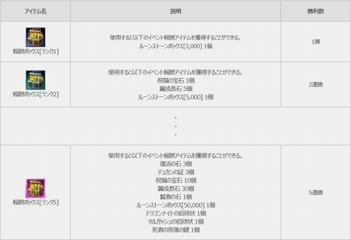 画像ギャラリー No.004のサムネイル画像 / 「MU LEGEND」に新ダンジョン「炎氷の輪舞」が登場