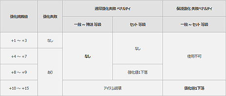 画像ギャラリー No.015のサムネイル画像 / 「MU LEGEND」，バトルロイヤル形式コンテンツ「カオスキャッスル」の追加を含むアップデートが本日実施