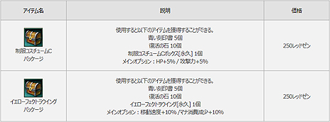 画像ギャラリー No.027のサムネイル画像 / 「MU LEGEND」，バトルロイヤル形式コンテンツ「カオスキャッスル」の追加を含むアップデートが本日実施