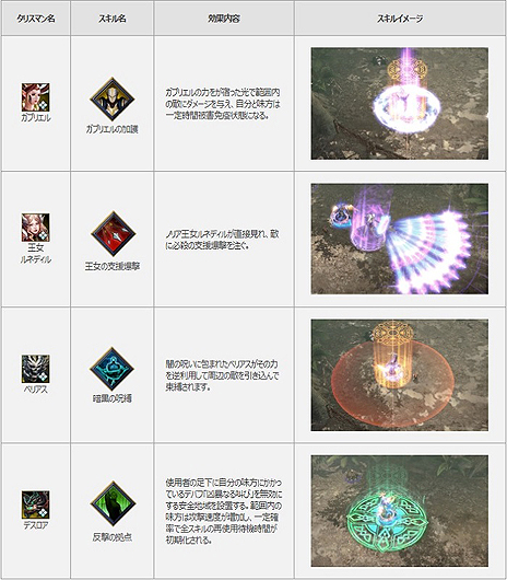 画像ギャラリー No.019のサムネイル画像 / 「MU LEGEND」に新クラス「ブラックファントム」が実装。遠距離からの強力な魔法攻撃を得意とする“純粋なウィザードタイプ”