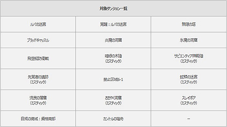 画像ギャラリー No.029のサムネイル画像 / 「MU LEGEND」に新クラス「ブラックファントム」が実装。遠距離からの強力な魔法攻撃を得意とする“純粋なウィザードタイプ”