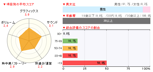 グラフ
