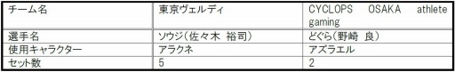 画像ギャラリー No.004のサムネイル画像 / e-Sportsの全国リーグ「日本eスポーツリーグ」,第1節のリザルトを発表