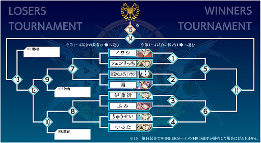 画像ギャラリー No.001のサムネイル画像 / 「ARC SYSTEM WORKS FIGHTING GAME AWARD 2016」のトーナメント表が公開