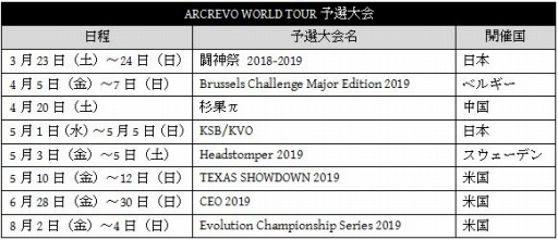 画像ギャラリー No.003のサムネイル画像 / 「ARCREVO WORLD TOUR」の最終決勝大会が11月16日，17日にカリフォルニア大学アーバイン校で開催
