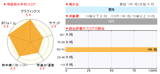グラフ