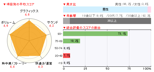 グラフ