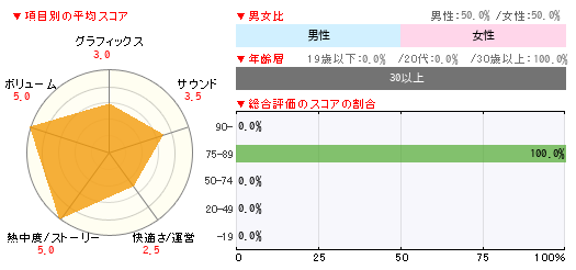 グラフ