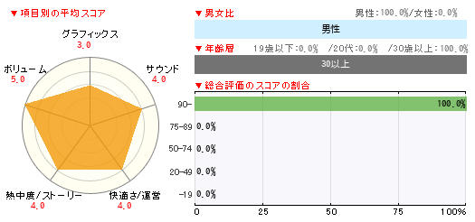 グラフ