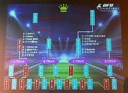 画像ギャラリー No.054のサムネイル画像 / 新たなBFBは世界規模!? サッカーSLG「BFB Champions〜Global Kick-Off〜」メディア体験会の模様とインプレッションをお届け