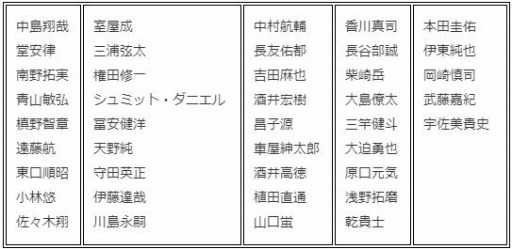 画像ギャラリー No.001のサムネイル画像 / 「BFBチャンピオンズ2.0」，日本代表新メンバーを含む41選手が参戦