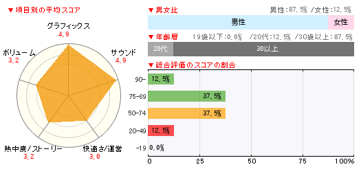 グラフ