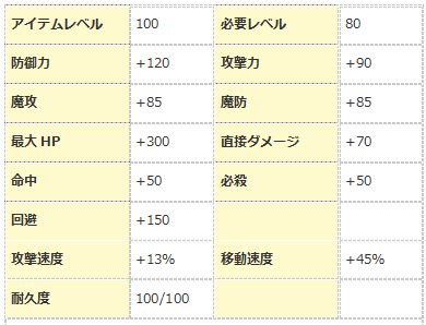 画像ギャラリー No.004のサムネイル画像 / 「エンジェル戦記」,デスペナ0や経験値2倍など3連休限定イベントが開催
