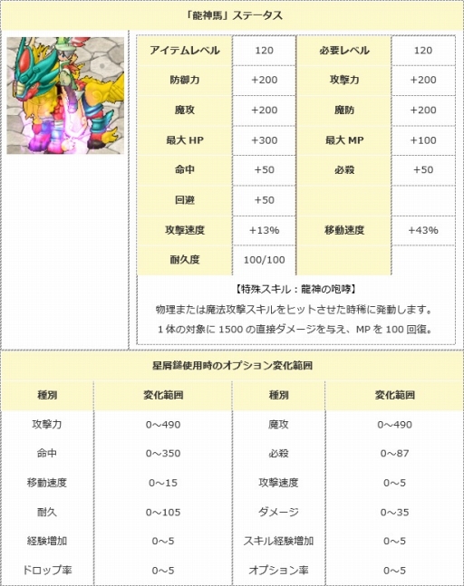 画像ギャラリー No.003のサムネイル画像 / 「エンジェル戦記」,ニャンダフルイベントに新たな猫PDやアイテムを追加