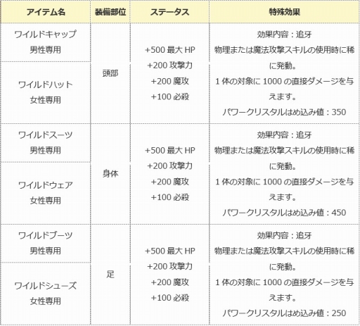 画像ギャラリー No.012のサムネイル画像 / 「エンジェル戦記」,ニャンダフルイベントに新たな猫PDやアイテムを追加
