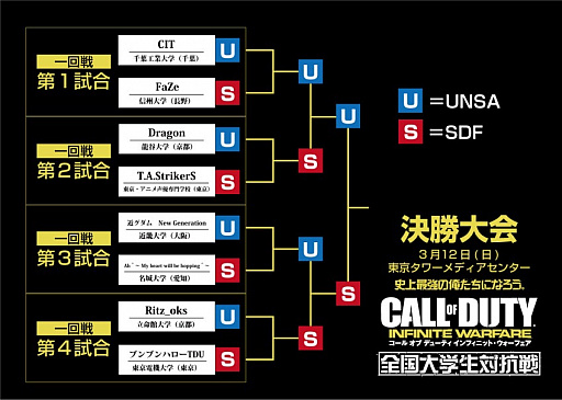 画像ギャラリー No.010のサムネイル画像 / 「CoD インフィニット・ウォーフェア」全国大学生対抗戦,決勝進出チームの紹介PVが公開