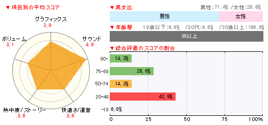 グラフ