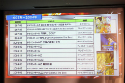 画像ギャラリー No.009のサムネイル画像 / 「ドラゴンボール」関連ゲームで孫悟空を演じて23年と218日。声優・野沢雅子さんのギネス世界記録認定を記念したイベントをレポート