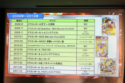 画像ギャラリー No.012のサムネイル画像 / 「ドラゴンボール」関連ゲームで孫悟空を演じて23年と218日。声優・野沢雅子さんのギネス世界記録認定を記念したイベントをレポート